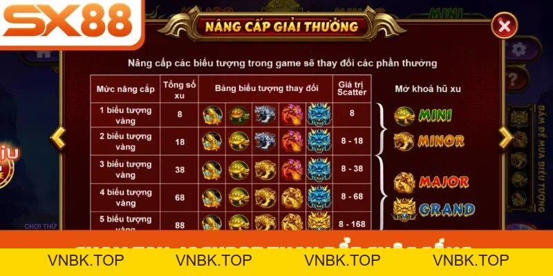 Nổ Hũ 4 Thần Thú SX88 - Huyền Thoại Slot Game Châu Á