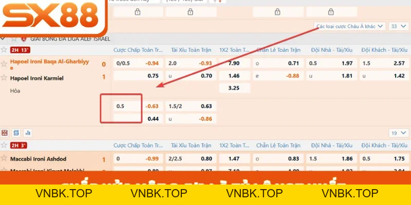 Kèo Châu Á SX88 - Hình Thức Giải Trí Bóng Đá Hấp Dẫn