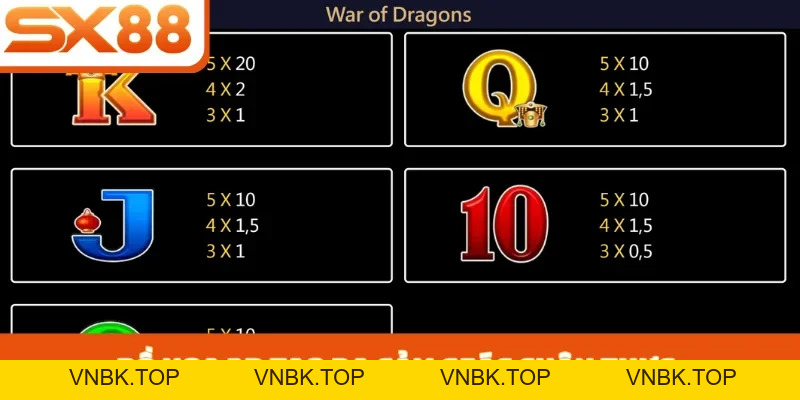 Nổ Hũ Dragon SX88 - Sức Hút Từ Rồng Thần Phương Đông