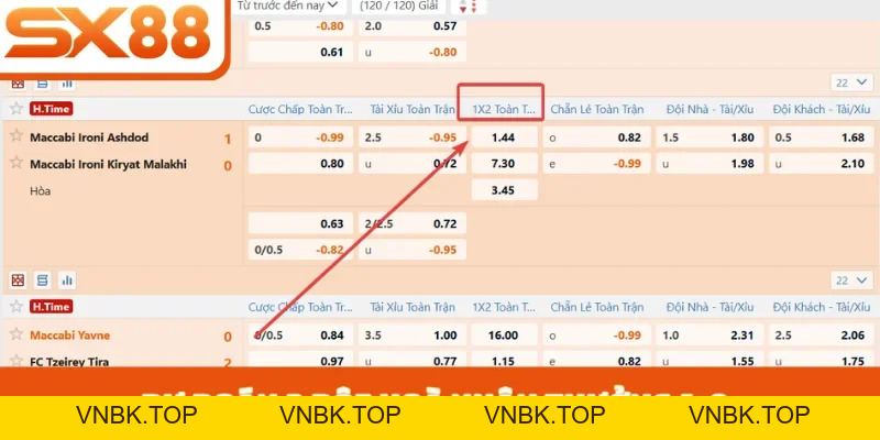 Kèo Châu Âu - Hướng Dẫn Đọc Hiểu Từ A Đến Z Tại SX88