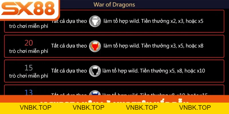 Nổ Hũ Dragon SX88 - Sức Hút Từ Rồng Thần Phương Đông