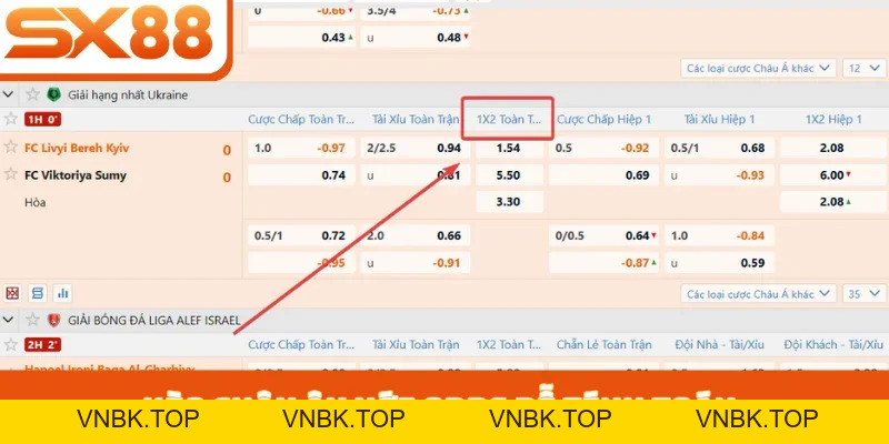 Kèo Châu Âu - Hướng Dẫn Đọc Hiểu Từ A Đến Z Tại SX88
