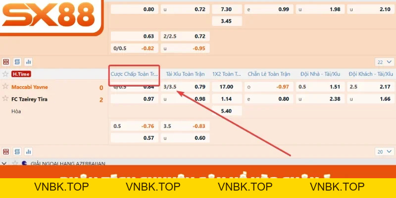 Kèo Châu Á SX88 - Hình Thức Giải Trí Bóng Đá Hấp Dẫn